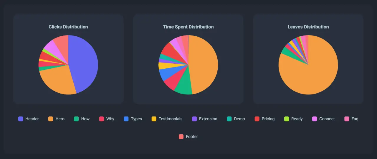 Section-Level Analytics That Matter