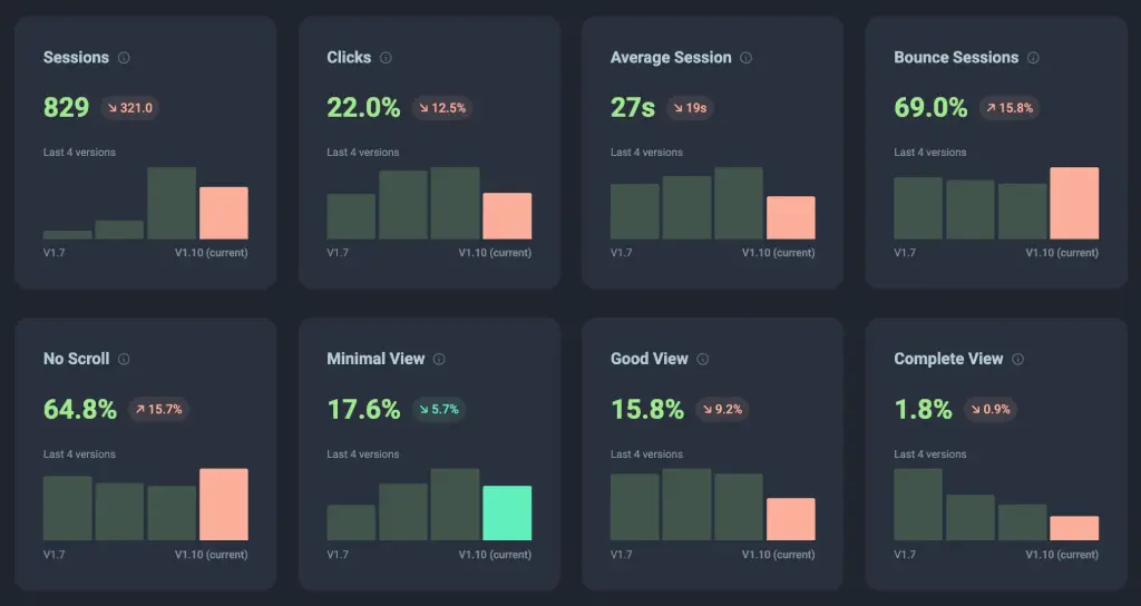Analytics by Version, Not Dates
