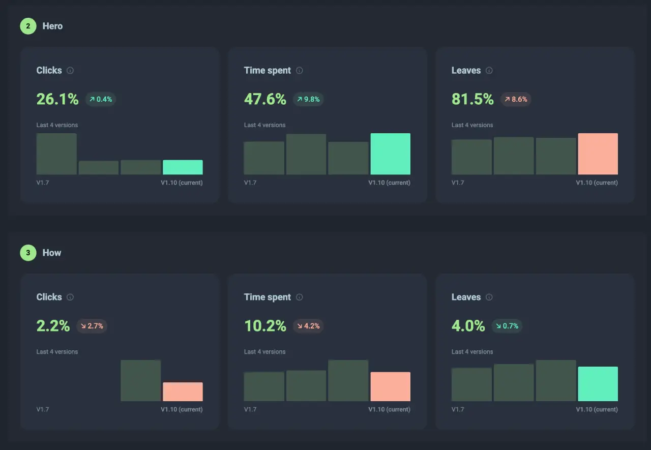 Break Down Your Page by Sections