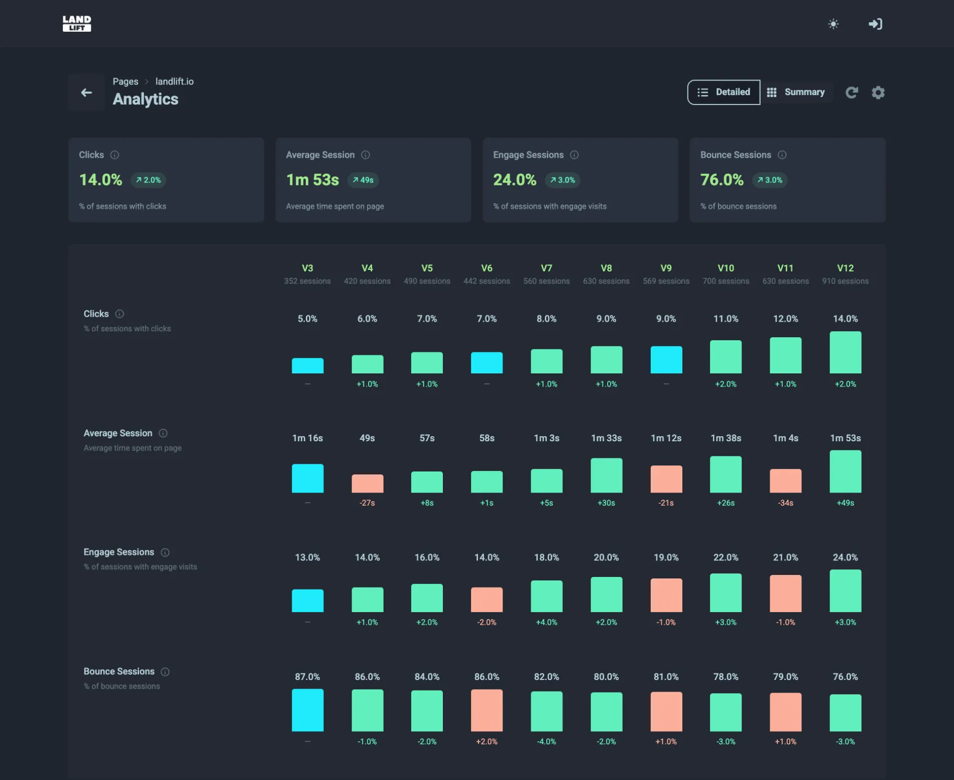 Landlift Dashboard 2